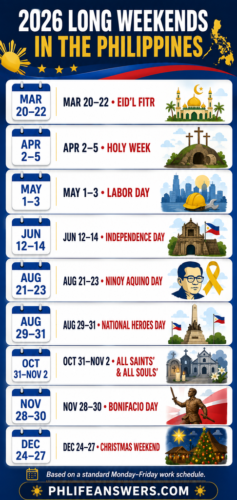 2026 long weekends in the Philippines with holiday dates