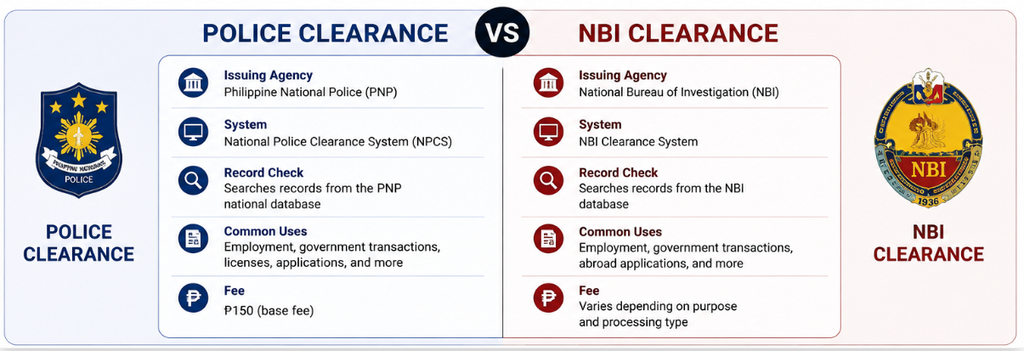 National Police Clearance vs NBI Clearance Philippines