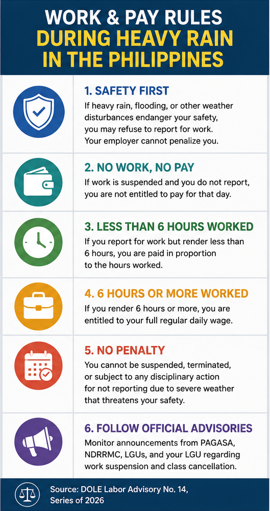 DOLE Labor Advisory 14-26 work and pay rules during heavy rain and flooding in the Philippines