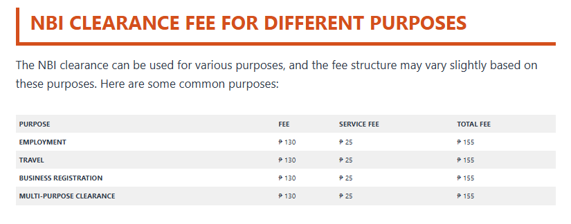 NBI Clearance payment detail