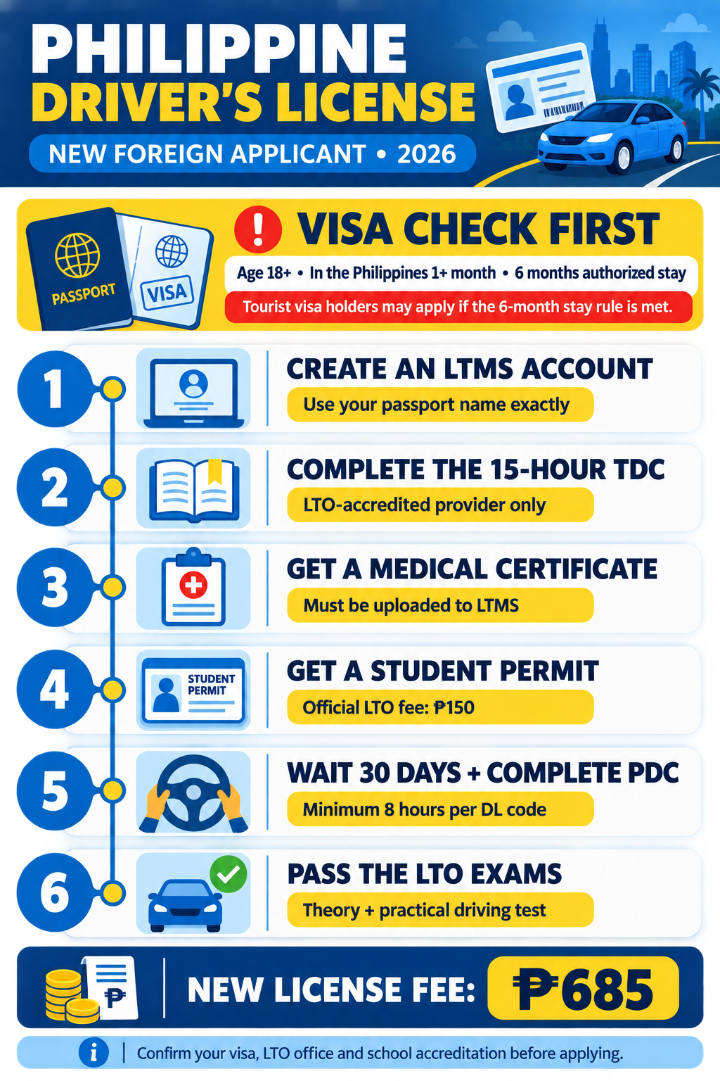 Philippine driver’s license application steps and visa requirements for foreigners in 2026