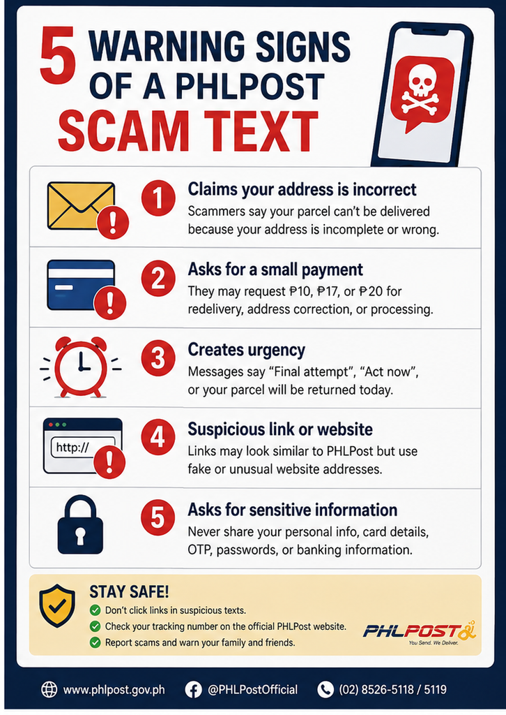 PHLPost scam text infographic showing warning signs and how to avoid fake delivery messages