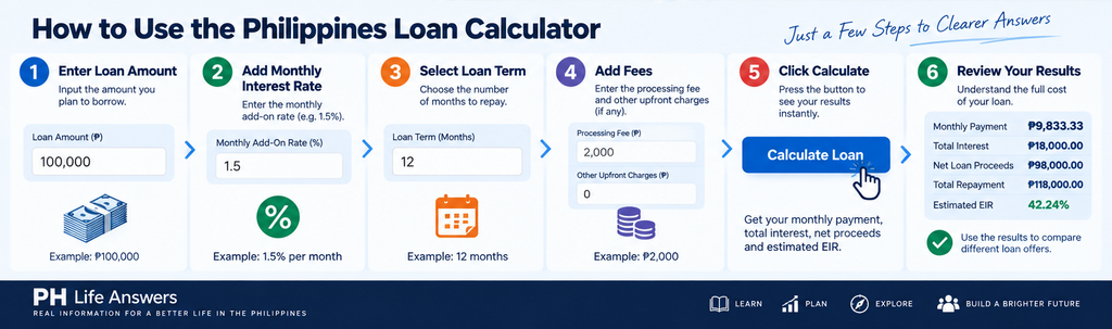 Philippines loan calculator usage guide and EIR example