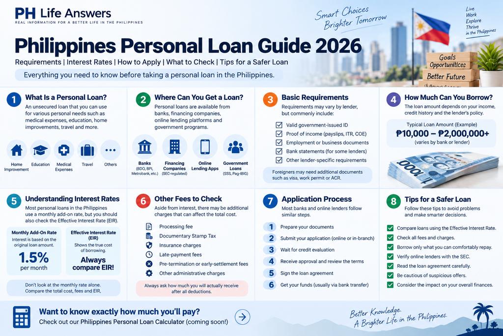 Philippines personal loan guide 2026 infographic showing requirements, interest rates, fees, application process and safety tips