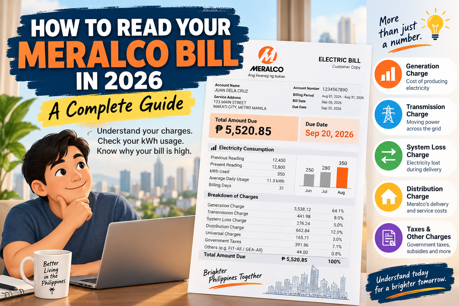 How to Read Your Meralco Bill in 2026: Charges, kWh & High Bill Guide