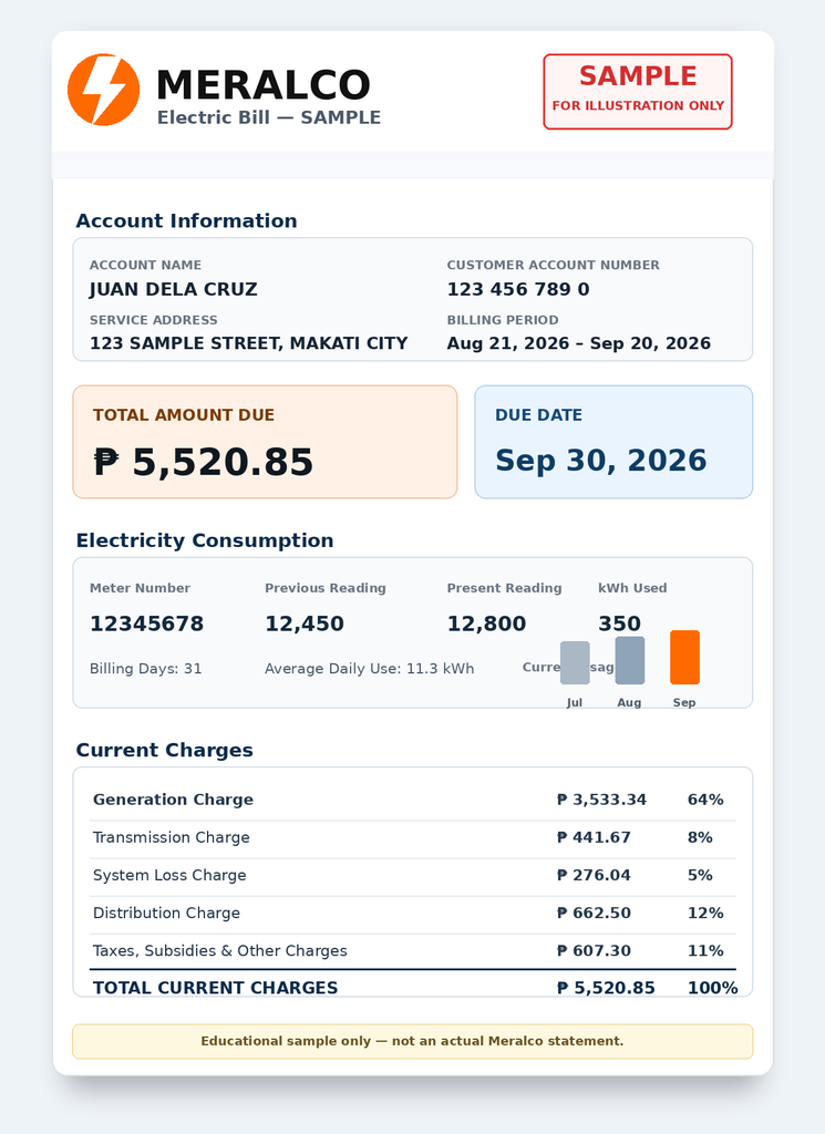 Sample Meralco electricity bill showing kWh usage, due date and charges